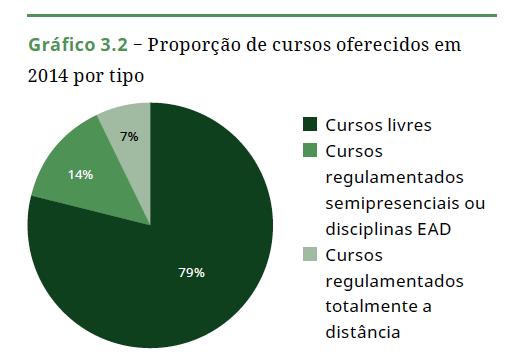 Cursos