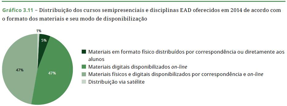 Cursos semipresenciais e