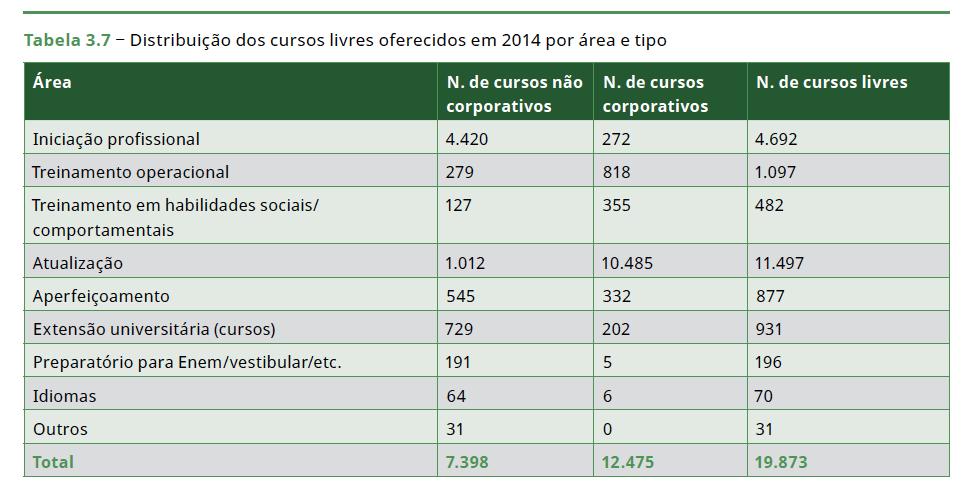 Cursos