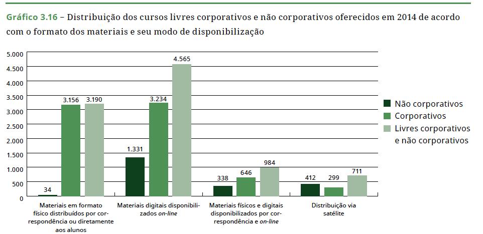 Cursos