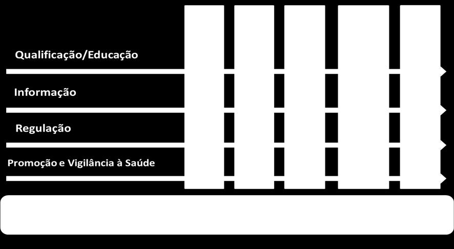 483/2014 que redefine a Rede de Atenção à Saúde das Pessoas com Doenças Crônicas no âmbito do SUS.