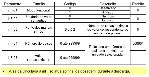 6.3 Parâmetros das Seriais e Porta Loop de Corrente 6.3.1