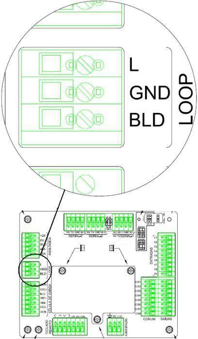 6.3.4.1 Interligação com Displays DRWT-XX 6.3.4.2 Parâmetros Serial 3 P/Display Gigante Na Porta LOOP: rs3-01 0000018 rs3-02 0000000 rs3-03 0000001 rs3-04 0000081 rs3-05 0000000 rs3-06 0000000 6.