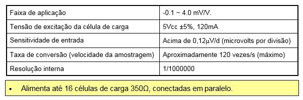 Disponibiliza comandos remotos via serial (ASCII), para atuação de funções, edição de dados e leitura de dados no indicador. Disponibiliza protocolo em MODBUS-RTU.