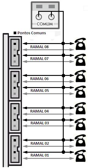 3.5. Ligação das centrais a partir de 1 fio em comum Importante: Antes de aproveitar a fiação de interfones antigos (com ou sem fio em comum), verifique se a instalação está em boas condições.