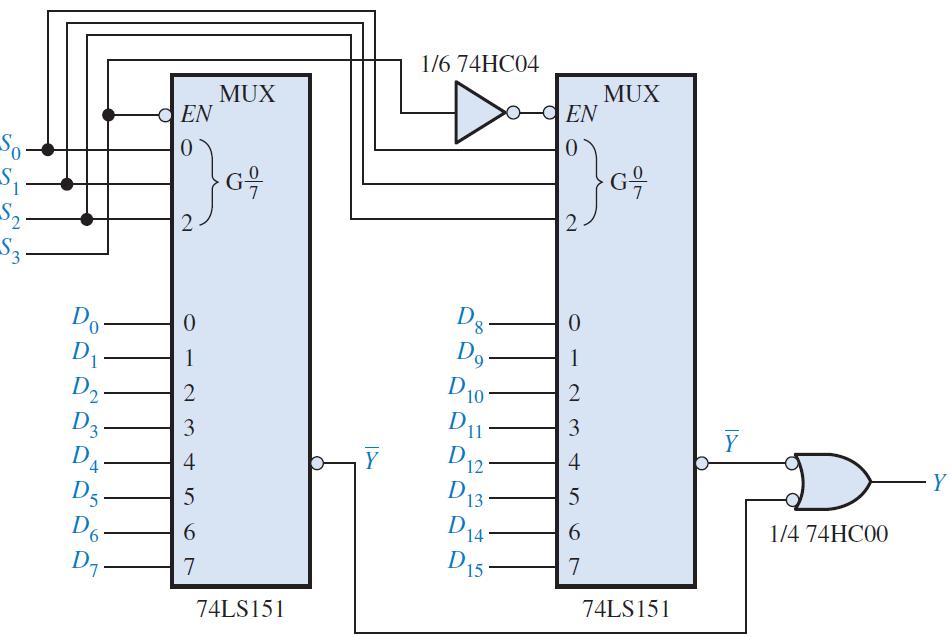 Multiplexadores (Seletores de Dados) Exercício: Use dois CIs 74LS151 e qualquer outras portas