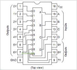 CI 74HC42 Decodificador BCD para Decimal Apresente parte