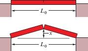 para que a fonte se mova a uma velocidade constante de 100 nm/s? Figura 18-31 Problema 20.