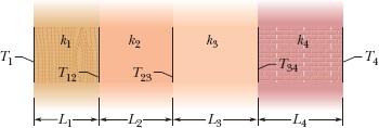 Figura 18-48 Problema 62. 63 A Fig. 18-49 mostra uma parede feita de quatro camadas, de condutividades térmicas k 1 = 0,060 W/m K, k 3 = 0,040 W/m K e k 4 = 0,12 W/m K (k 2 não é conhecida).