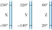 temperatura uniforme T amb (em kelvins), é dada por Perguntas 1 O comprimento inicial L, a variação de temperatura ΔT e a variação de comprimento ΔL de quatro barras são mostrados na tabela a seguir.