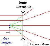 Convergente Feixe