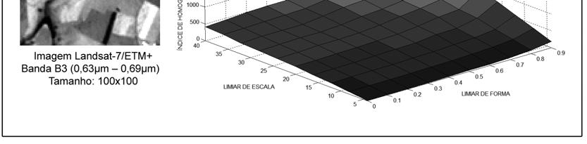 As Figuras 1 e 2 mostram, respectivamente, a variação do Índice de Homogeneidade Interna (IHI) e do Índice de Separabilidade entre Segmentos Vizinhos (ISSV) propostos por Espindola et al.