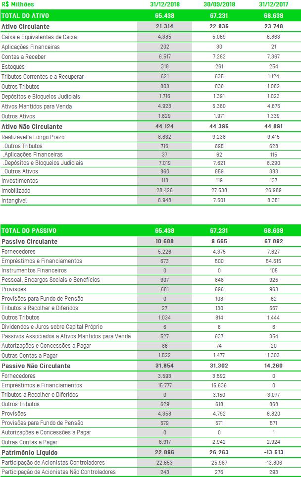 Informações complementares Tabela 19