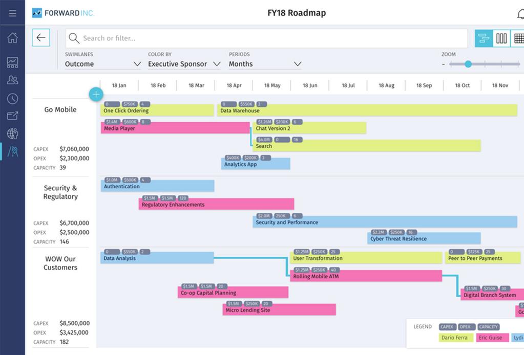 Modo de exibição de linha do tempo do roteiro Visualize e comunique facilmente as opções de investimento Personalize o horizonte de tempo e percorra a linha do tempo com facilidade para ver