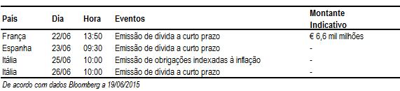 Dívida Pública Fonte: Mib, Bloomberg