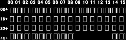 a) A matriz do visor de cristais líquidos é composta por 4X16 grelhas, e cada grelha é composta por dois blocos de diferentes tamanhos (como indicado na figura anterior) a tabela de indicação de