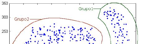 D = 9 8 Qual o novo cluster a ser formado?