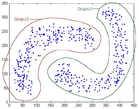 Eercício: Converta a matriz de similaridades abaio em uma matriz de dissimilaridades através da transformação d = s e em seguida eecute average linkage sobre esta matriz: S