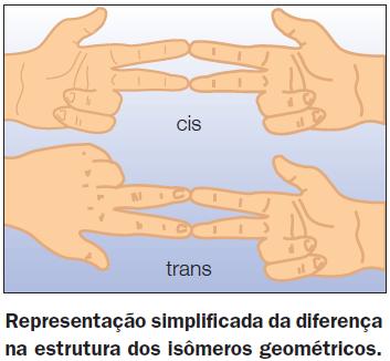 temperatura de ebulição, isso porque tais mudanças acarretam diferença de polaridade das moléculas.