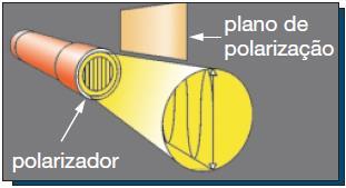 ISOMERIA ÓPTICA A isomeria óptica esta associada ao comportamento das substâncias submetidas a um feixe de luz polarizada (um só plano de vibração)