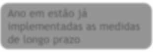 complexidade, recomenda-se que os PMT tenham um período de vigência de 5 anos, mas com um Plano de Ação a