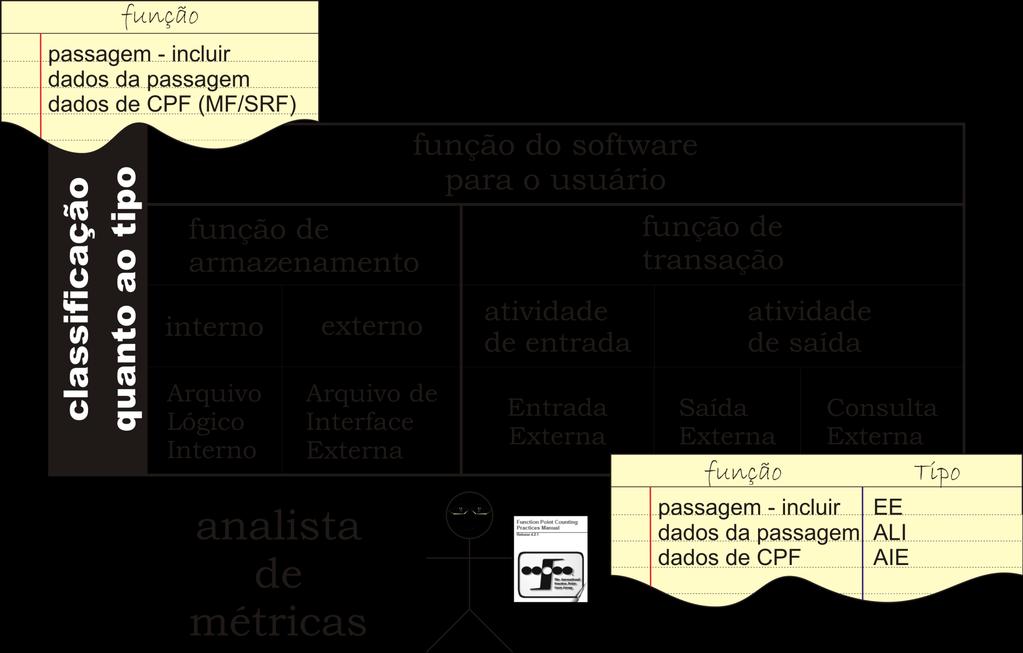 Papel: Classificar as