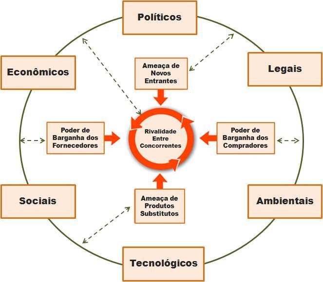 Análise Externa 11 forças 5 Forças de