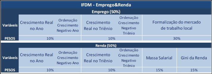 NOTA TÉCNICA Nº 05 Jul.