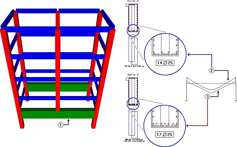 Viga de transição A viga de transição, geralmente, é um elemento que possui uma grande responsabilidade na segurança da estrutura de um edifício e precisa ser dimensionada de forma adequada.