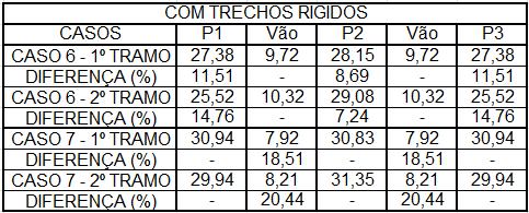 Os pilares apresentam seção 80 cm x 20 cm, a viga 1 (V1) apresenta seção 20 cm x 40 cm e a viga 2 (V2) apresenta seção 20 cm x 60 cm.