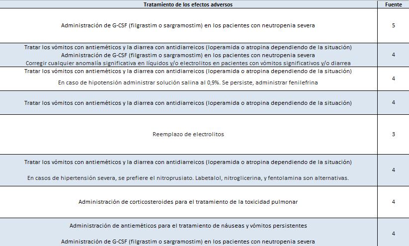 MEMORIA DE PRÁCTICAS TUTELADAS HOSPITAL UNIVERSITARI