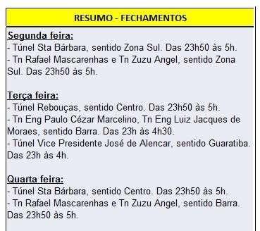 Manutenção programada nos túneis da cidade Túneis Rio 450 e Prefeito Marcello Alencar Até 15 de janeiro de 2020, das 23h às 5h dos dias subsequentes, para a realização de serviços de manutenção,