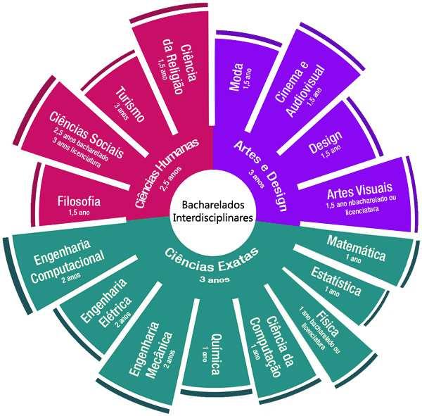 Ética Metodologia Científica Conteúdos de Área