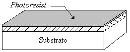 Técnicas básicas usadas em tecnologia CMOS [2] -Uma camada de photoresist (PR) é depositada utilizando um disco giratório (spin coating), seguindo-se uma cozedura no forno para produzir uma
