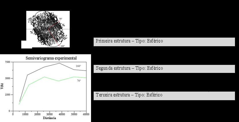 RESULTADOS Espacial (KO) Figura 6.