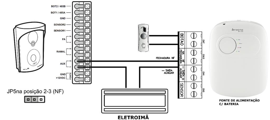 JP5 na posição 2-3 (NC) Fechadura NC Eletroímã Saída auxiliar Instalação com a botoeira no porteiro Fonte de alimentação com bateria Fechadura NC Saída auxiliar JP5 na posição 2-3 (NC) Eletroímã