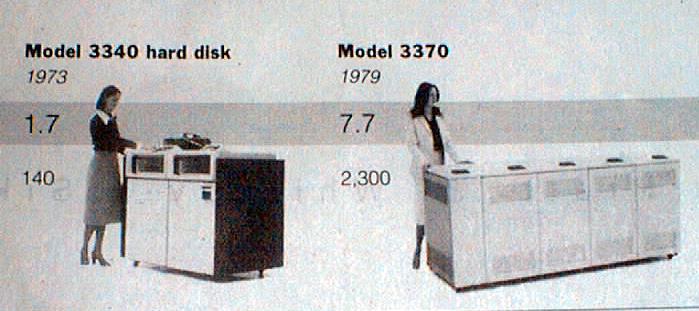 Discos / História 1973: 1. 7 Mbit/pol2 140 MBytes 1979: 7.