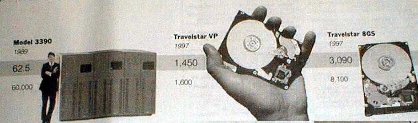 Areal Density Discos: história 10000 1000 100 10 1989: 63 Mbit/pol2 60,000 MBytes source: N.Y.