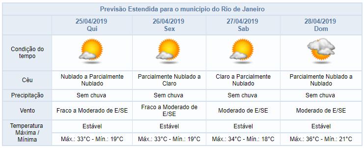 Veja a previsão do tempo para os próximos quatro dias *Quadro sinótico atualizado pelo Alerta Rio às 8h10 do dia 24/04/19.