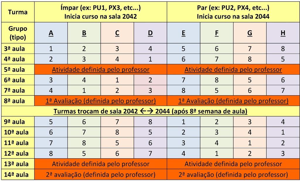 Divisão de guos A tabela abaixo sistematiza o ecuso de