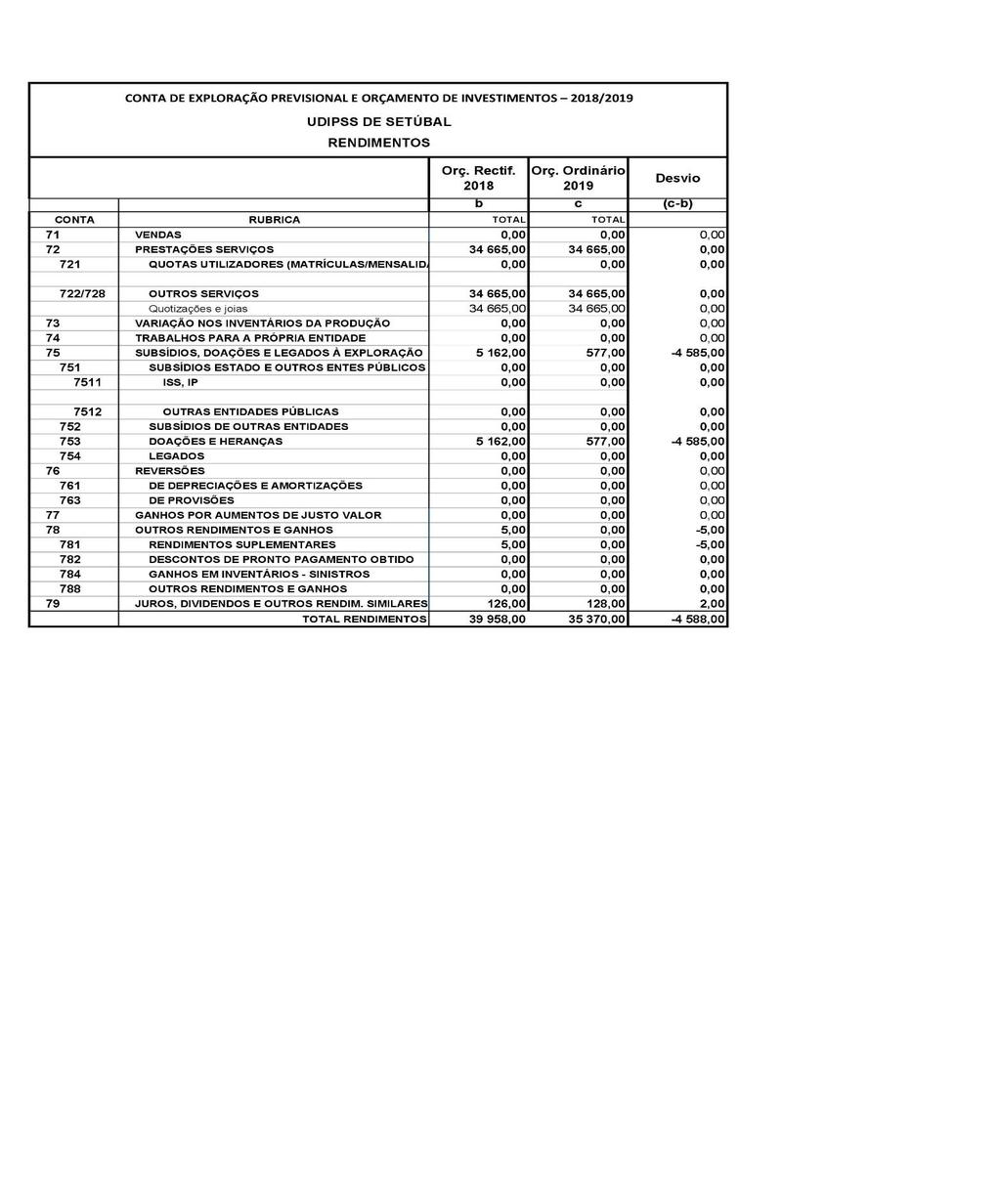 12. ORÇAMENTO PARA