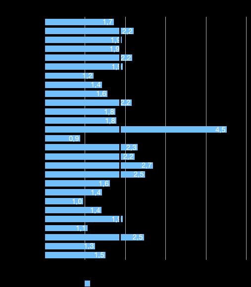 (Resnikoff et al. 2012). Mais, sem considerar este tipo de variáveis não é possível determinar um rácio adequado de oftalmologistas na população. Figura 21.