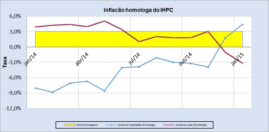 INSTITUTO NACIONAL DE ESTATISTICA INE /