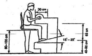 19 Figura 2- Forma de trabalho alternando postura de pé e sentada. Fonte: (GRANDJEAN, 2005, p. 55). 4.