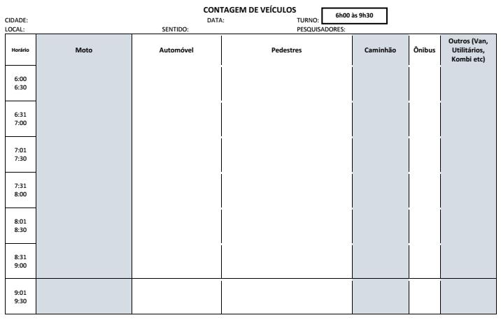 5 METODOLOGIA: Modelo de