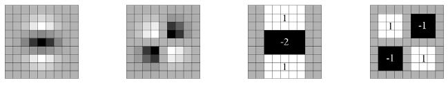 SURF Fast-Hessian Detector Aproxima Diferença de Gaussianas