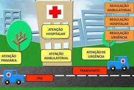 correspondem a estrutura operacional das RAS deverão