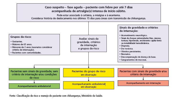 CLASSIFICAÇÃO DE RISCO E