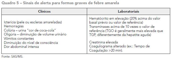 Febre Amarela Guia