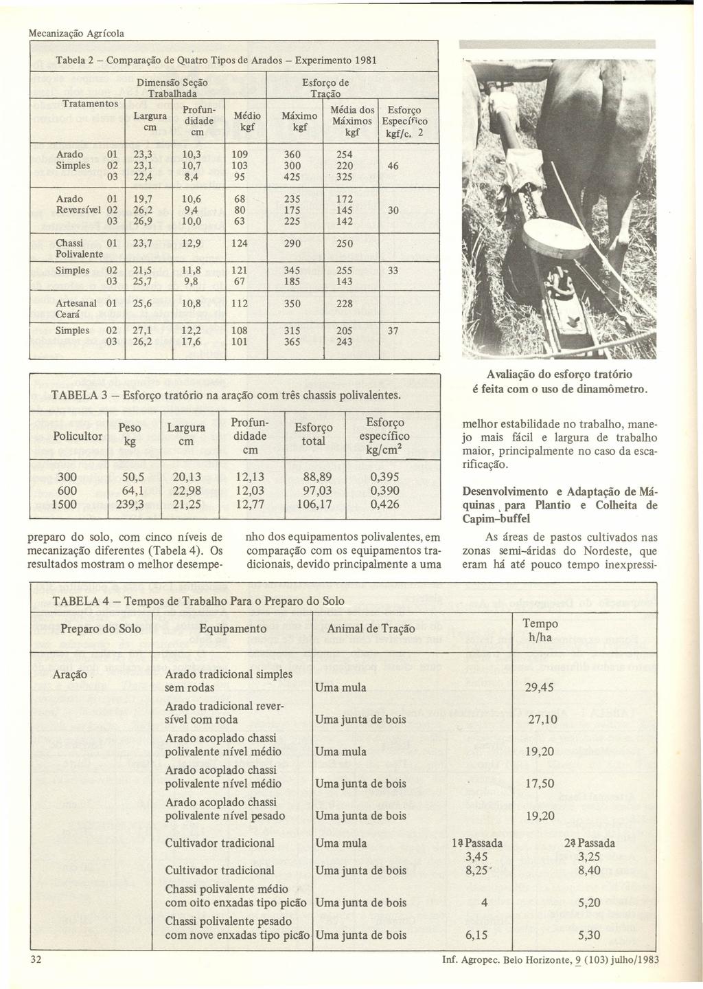 Tabela 2 - Comparação de Quatro Tipos de Arados - Experimento 1981 Dimensão Seção Trabalhada Tratamentos Esforço de Tracão Largura Profundidade Médio kgf Máximo kgf 02 23,3 23,1 22,4 10,3 10,7 8,4